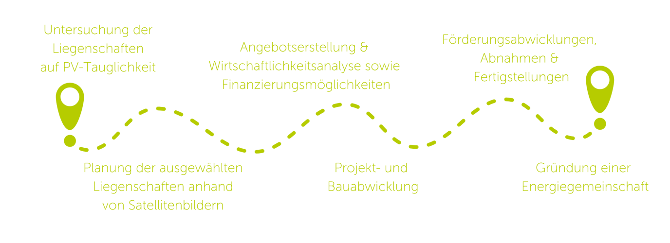 Neuigkeiten & Rückblicke (12)